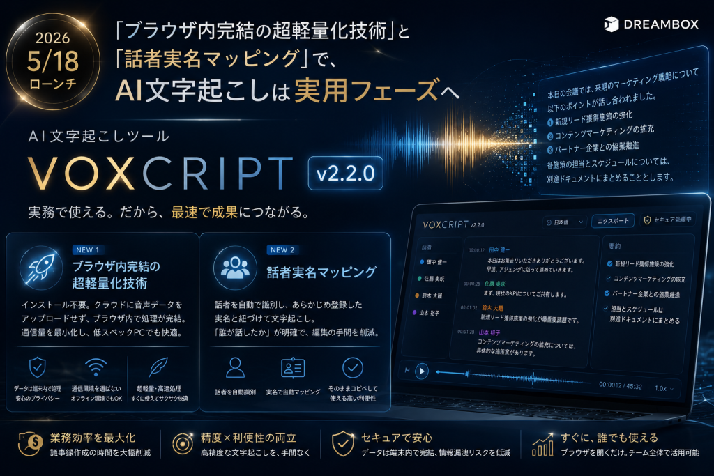 AI文字起こしツール「VOXCRIPT v2.2.0」のローンチを紹介する高級感のあるアイキャッチ画像。ダークネイビーとゴールドを基調に、音声波形がデジタルテキストへ変換される様子や、ノートパソコン上の文字起こし画面が描かれている。「ブラウザ内完結の超軽量化技術」と「話者実名マッピング」により、会議音声を安全かつ効率的に文字起こしし、実務でそのまま活用できることを表現している。