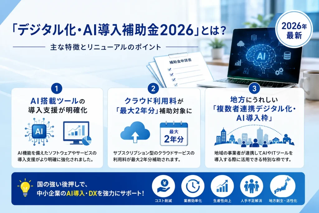 デジタル化・AI導入補助金2026の主な特徴とリニューアルポイントを紹介する図解