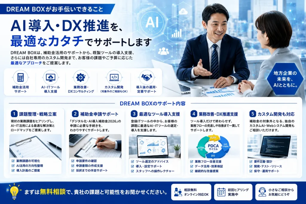 DREAM BOXが提供するAI導入・DX推進・補助金活用支援サービスのイメージ
